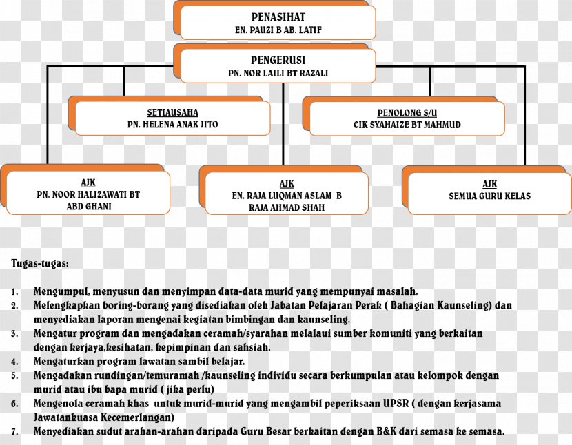 SK Seri Pangkor Organization Document Area Brand - Sk Transparent PNG