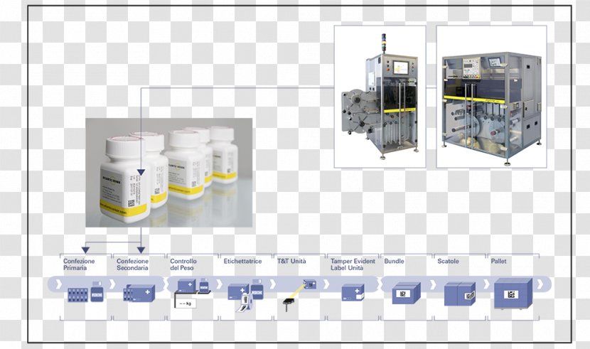 Serialization Label Track And Trace Tamper-evident Technology Information - Food Packaging - Tamperevident Band Transparent PNG