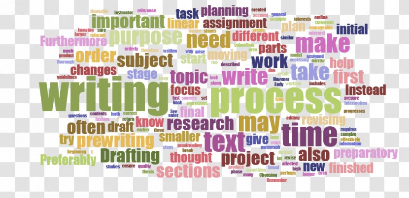 Writing Process Text Prewriting Academic - Proofreading Transparent PNG