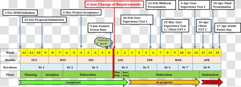 Computer Software Program Yellow Font - Timeline Transparent PNG