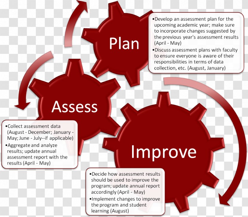 Planning Management Education Institutional Research - Organization - Compliance Calendar Transparent PNG