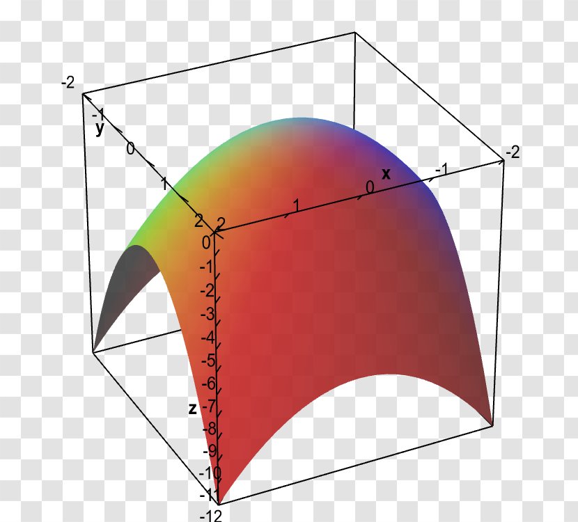 Paraboloid Graph Of A Function Maxima And Minima Plot - Rectangle - Line Transparent PNG