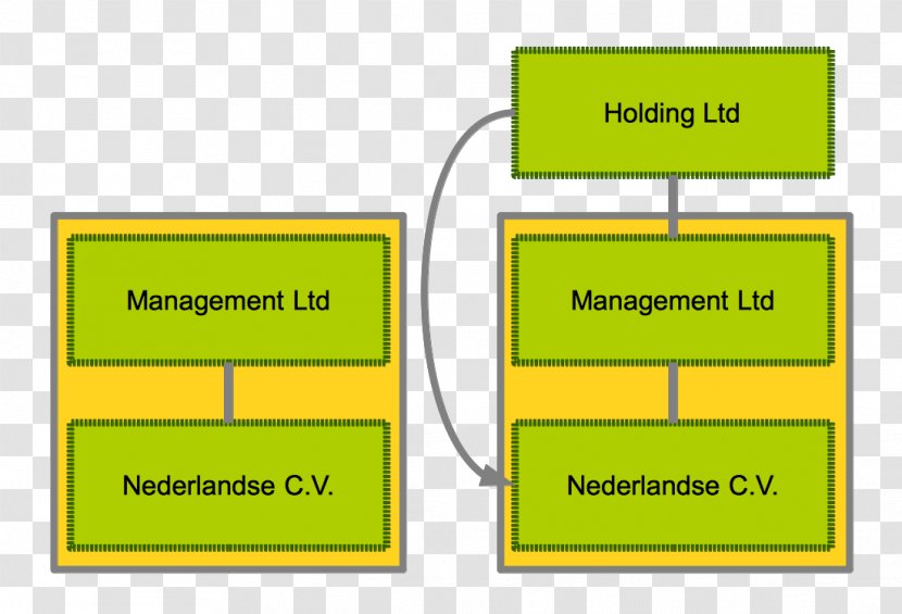 Euro B.V. Holding Company Limited Liability Partnership General - Grass - Sitex Ltd Transparent PNG