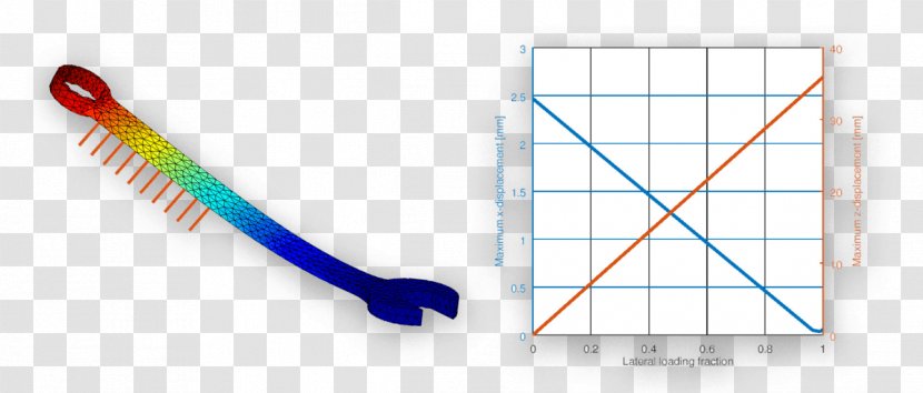 FEATool Finite Element Method MATLAB GNU Octave Mesh Generation - Mechanics - Triangle Transparent PNG