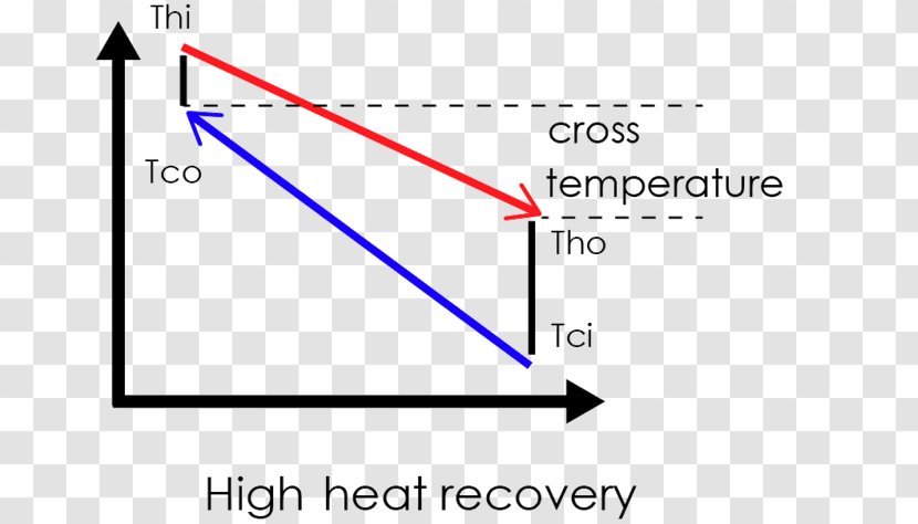 Triangle Document Brand - Parallel - Flow Description Transparent PNG