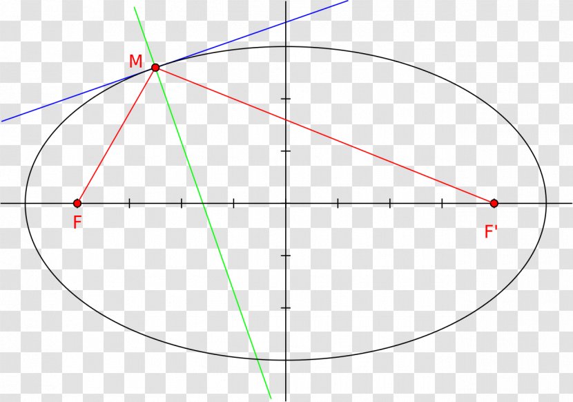 Circle Angle Point Diagram - Ellipse Transparent PNG