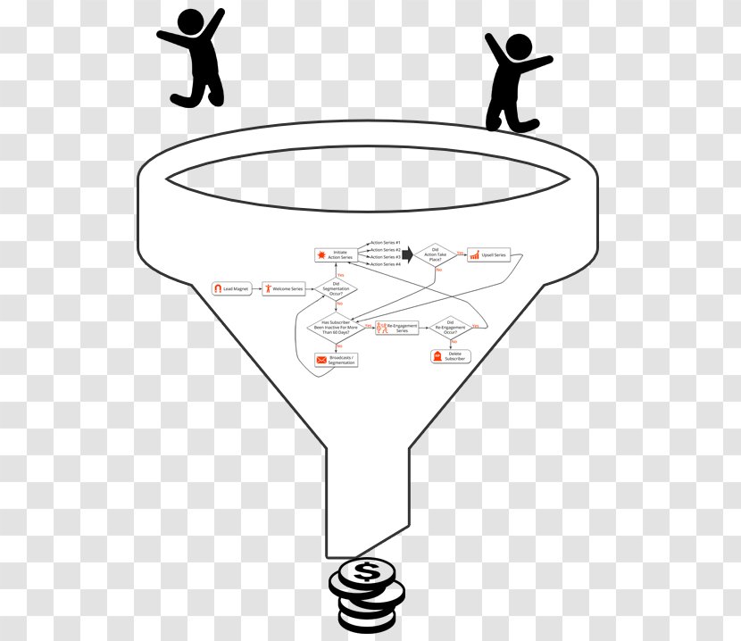 Sales Process AliExpress Marketing Product Funnel Transparent PNG