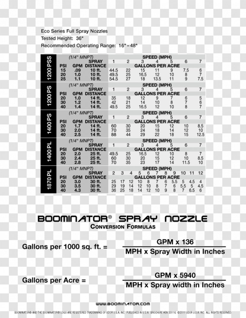 Spray Nozzle Udor USA Inc - Distribution Center Transparent PNG