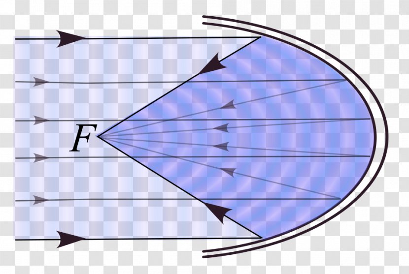 Parabola Line Conic Section Geometry Ellipse - Diagram Transparent PNG