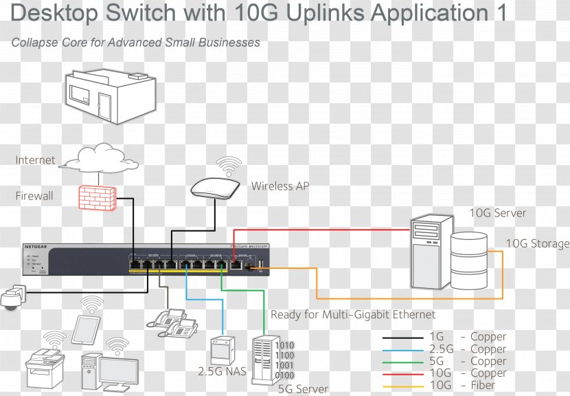Network Switch 10 Gigabit Ethernet 2.5GBASE-T And 5GBASE-T Computer - Technical Application Transparent PNG