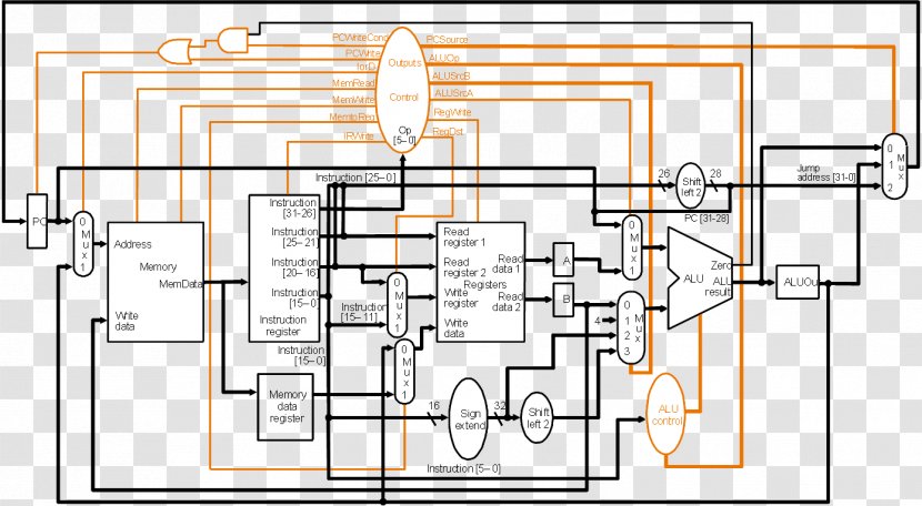 MIPS Architecture Datapath Central Processing Unit Microprocessor Single Cycle Processor - Computer Transparent PNG