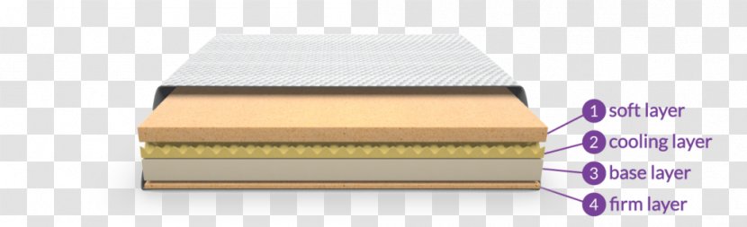 Memory Foam Mattress Pads Firm Pillow - Cushion - Sleeping Mats Transparent PNG