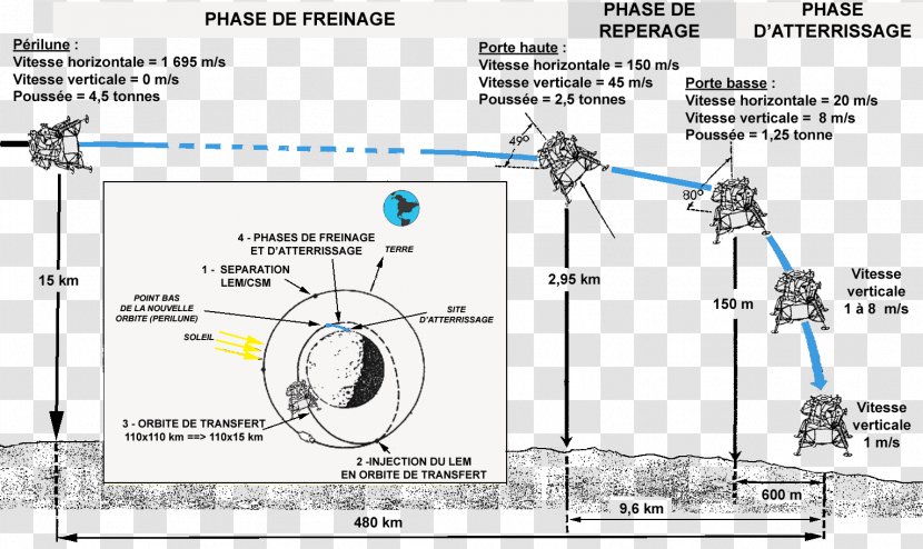 Apollo Program Lunar Landing Research Vehicle 11 Module Moon - Rover Transparent PNG