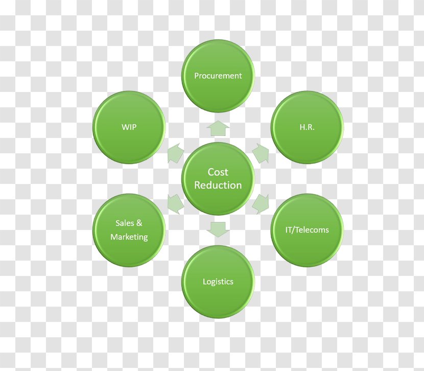 Ishikawa Diagram Innovation Creativity Business - Green Transparent PNG