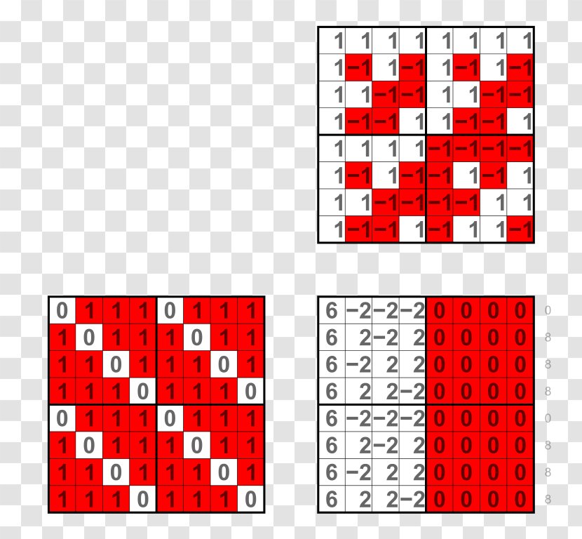 Digital Image Boolean Function Plot - Symmetry - Walsh Matrix Transparent PNG