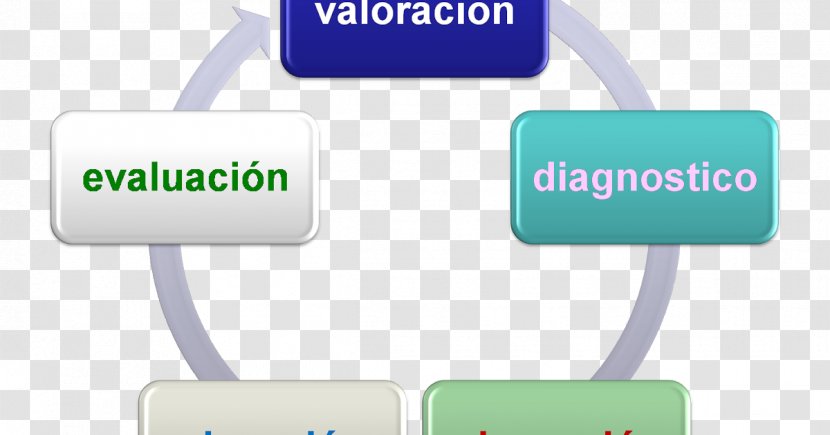 Nursing Process Cuidados Enfermeros Scientific Method Patient - Death - Enfermero Transparent PNG