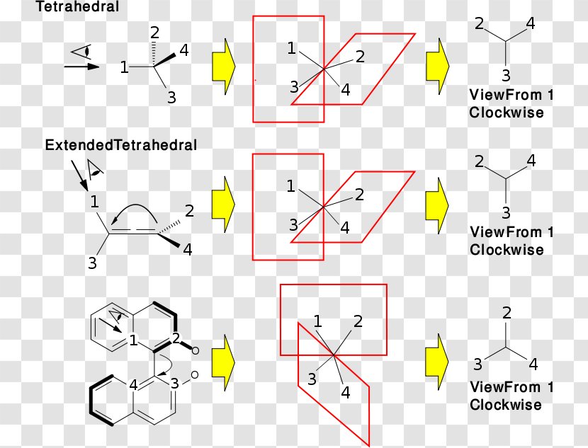 Stereochemistry Organic Chemistry Stereoisomerism Stereocenter - Parallel - Open Bool Transparent PNG
