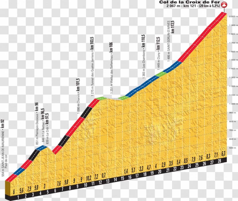 Col De La Croix Fer Madeleine 2018 Tour France, Stage 12 Alpe D'Huez - Cycling Transparent PNG