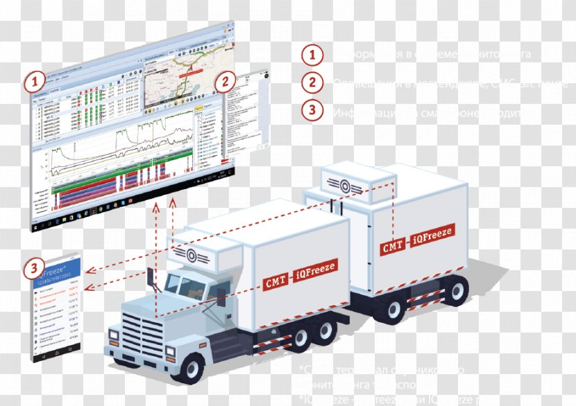 Cargo Vehicle Tracking System GLONASS Tachograph - Actividad - Gps Monitor Transparent PNG