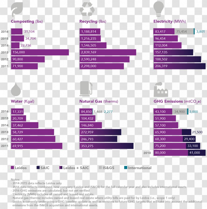 Environmental Stewardship Leidos Natural Environment Purchasing Process - Ethical Consumerism Transparent PNG