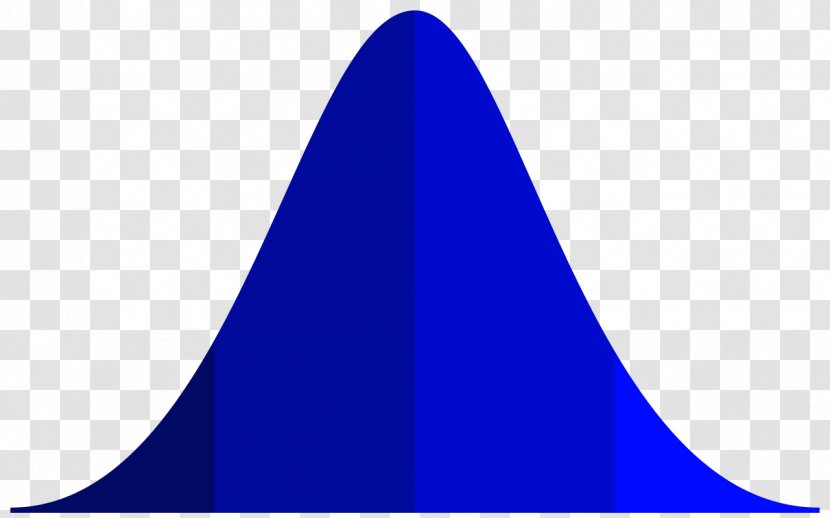 Normal Distribution Grading On A Curve Graph Of Function Clip Art - Sky Transparent PNG