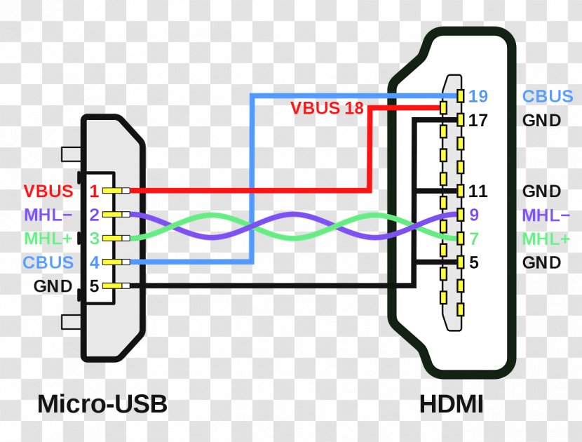 Wiring Diagram HDMI Micro-USB Pinout Mobile High-Definition Link - Cable Plug Transparent PNG