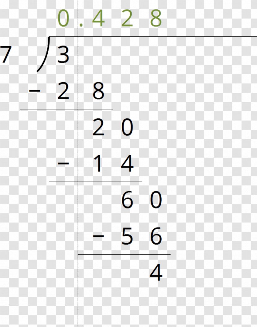 Line Point Product Angle Font - Text - Decimal Representation Transparent PNG