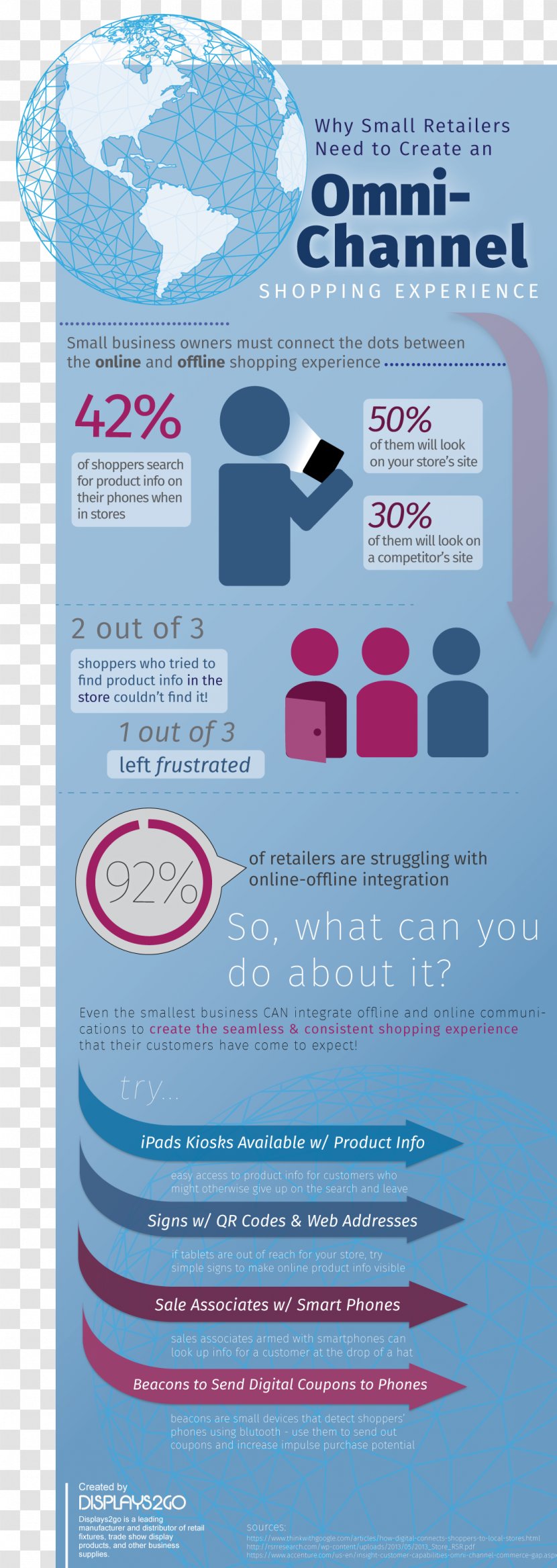 Omnichannel Retail Multichannel Marketing Strategy Sales - Trade - Business Infographic Transparent PNG