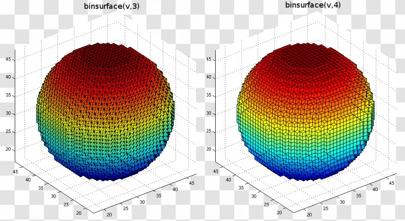 Circle Sphere Line Point - Symmetry - 3d Videos Transparent PNG