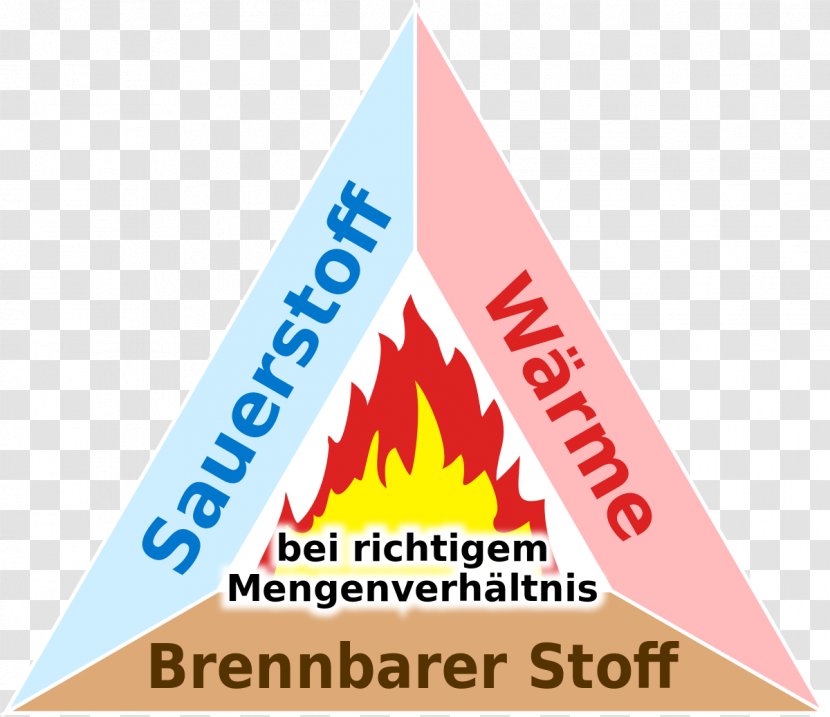 Conflagration Fire Triangle Flame Protection - Spark Transparent PNG