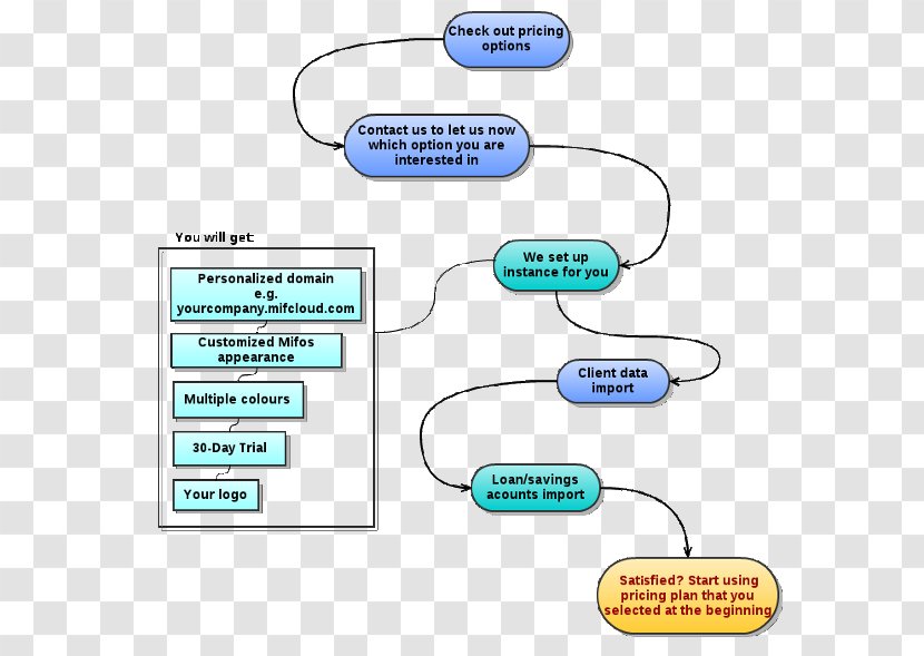 Technology Line Font - Diagram Transparent PNG