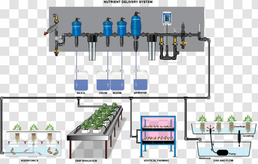 Nutrient Irrigation Hydroponics System Fertigation - Machine - Indoor Hydroponic Grow Boxes Transparent PNG