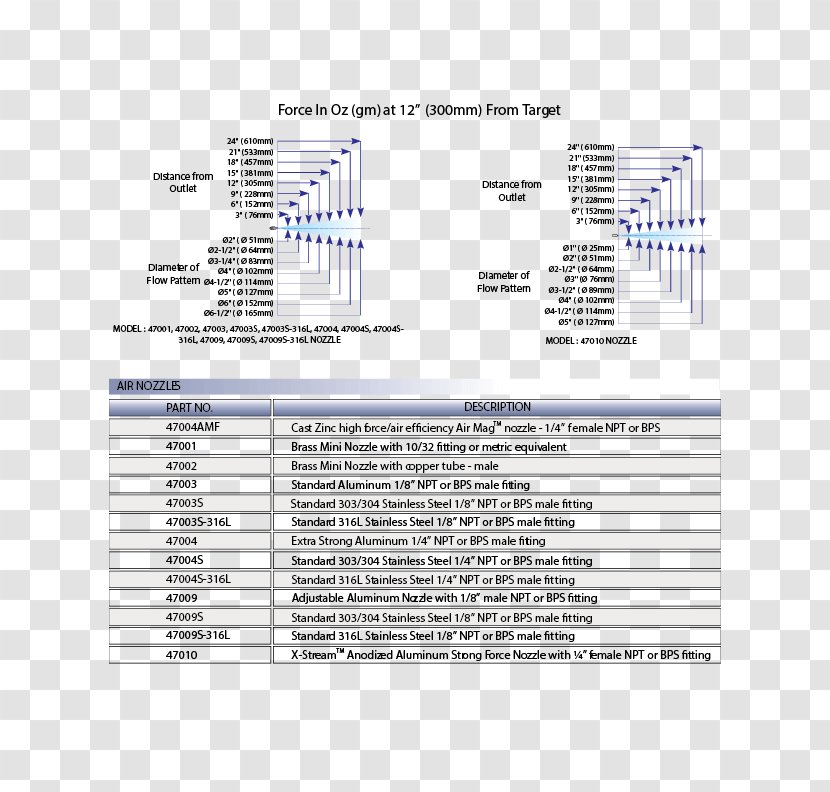 Nozzle Point KJN Enterprises Angle Force - Area - Timesicon2017 Transparent PNG