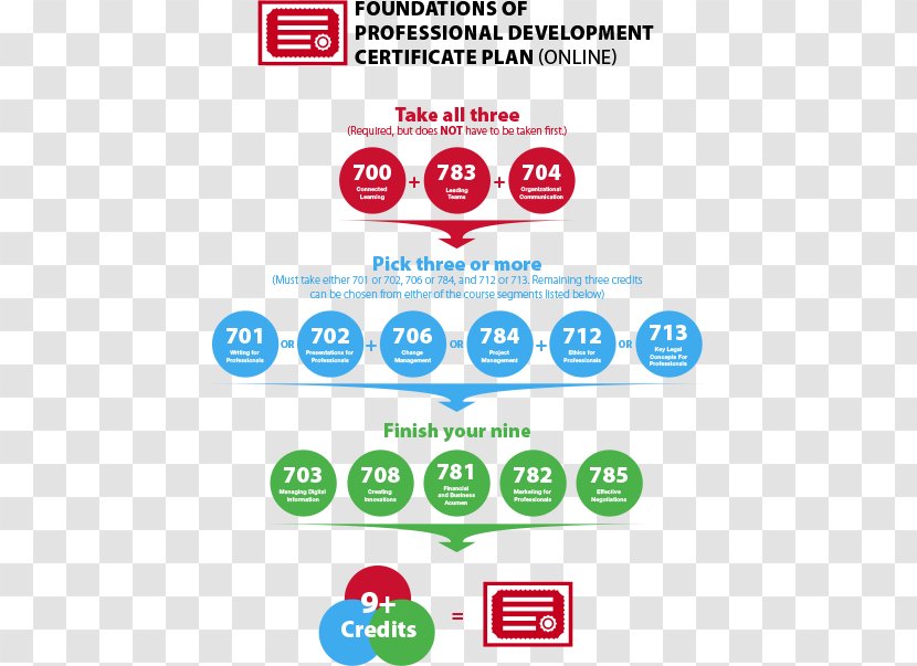 Professional Development Career Engineering Organization Leadership - Number Transparent PNG