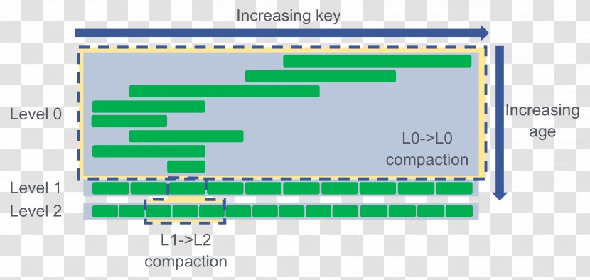 Computer Program Web Analytics Line Green Angle - Area Transparent PNG