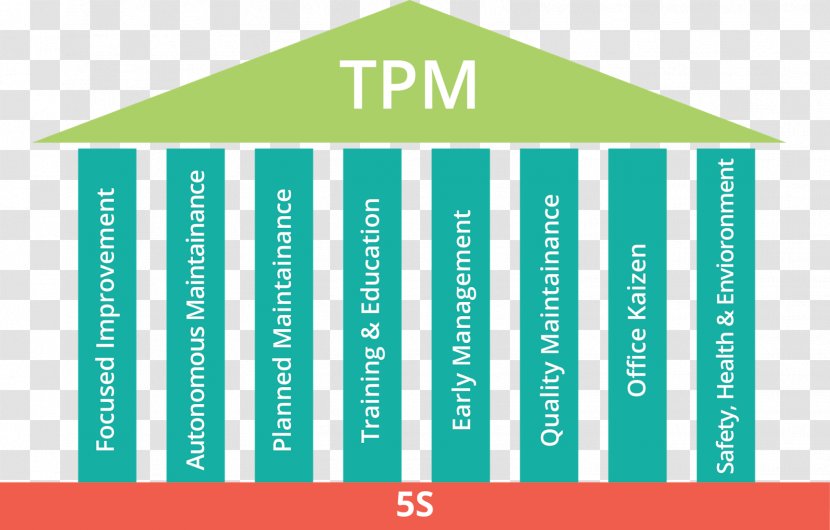 TPM. Total Productive Maintenance Overall Equipment Effectiveness Preventive Lean Manufacturing - Quality Management Transparent PNG