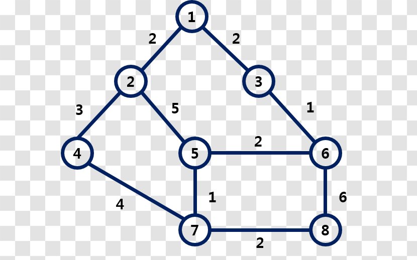 Binary Tree Depth-first Search AVL Graph - Traversal Transparent PNG