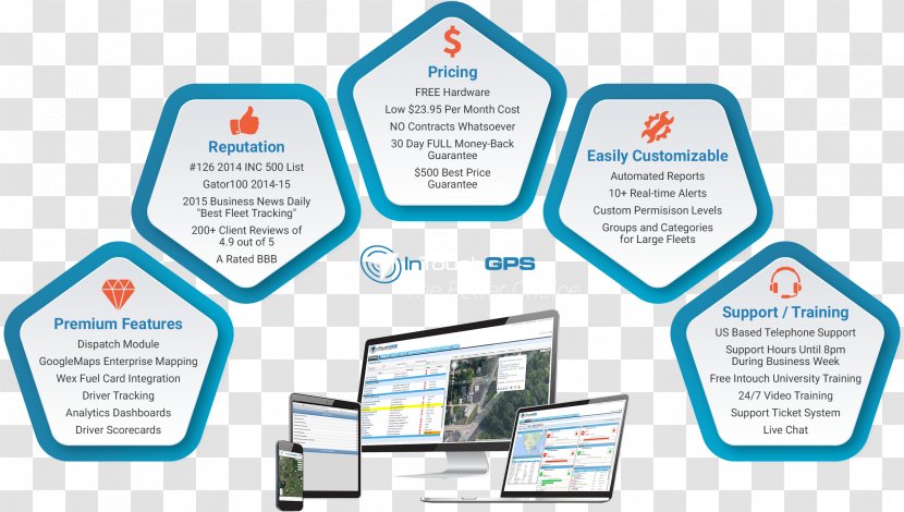 Vehicle Tracking System Organization Fuel Card GPS Unit Fleet Management - Technology - Sweet Time Transparent PNG
