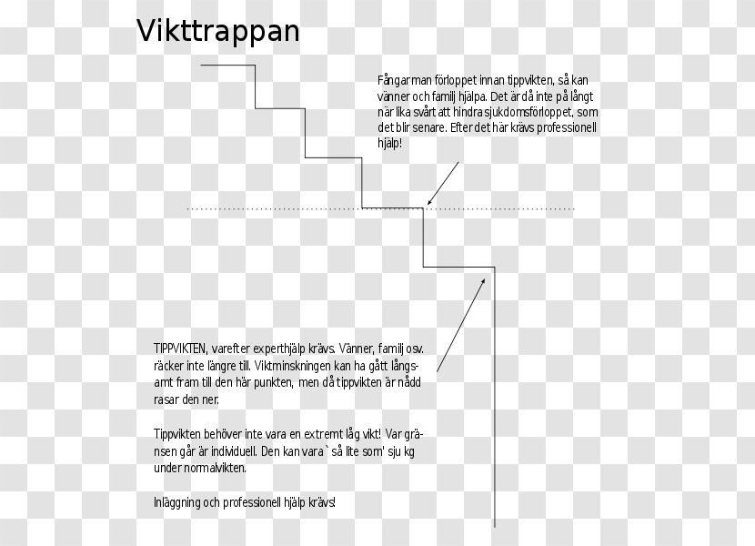 Anorexia Nervosa Eating Disorder Atypical Depression Mental Poor Appetite - Document Transparent PNG