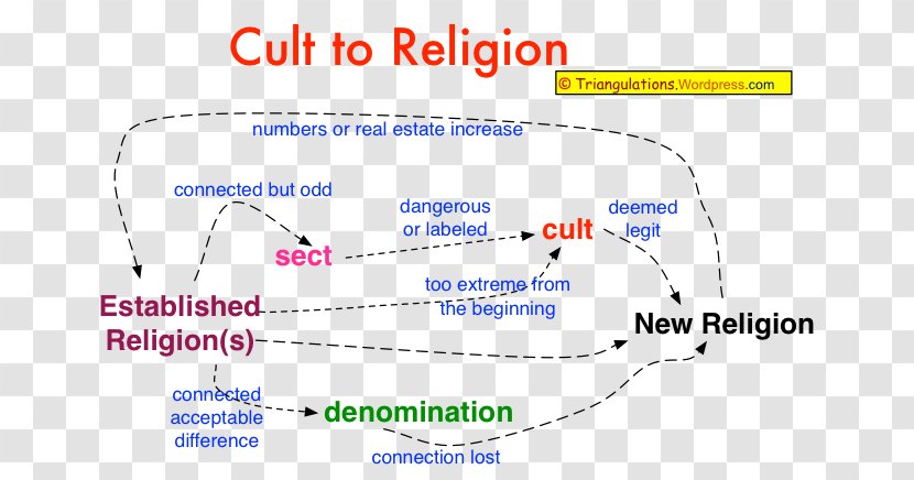 Line Cult Point Angle Organism - Parallel - Religious Characteristics Transparent PNG