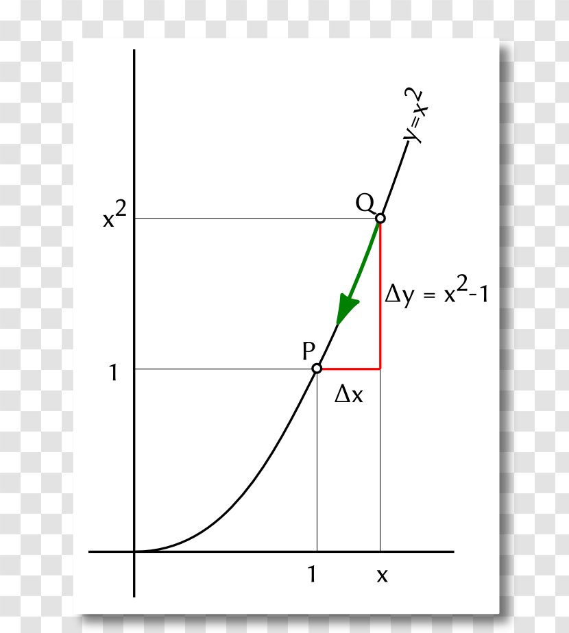 Line Point Angle Diagram - Parallel Transparent PNG