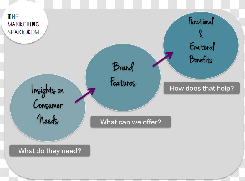 Brand Font - Diagram - Design Transparent PNG