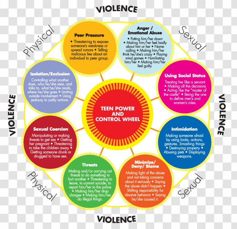 Dating Abuse Domestic Violence Cycle Of Teen - Physical - Youth Poster Transparent PNG