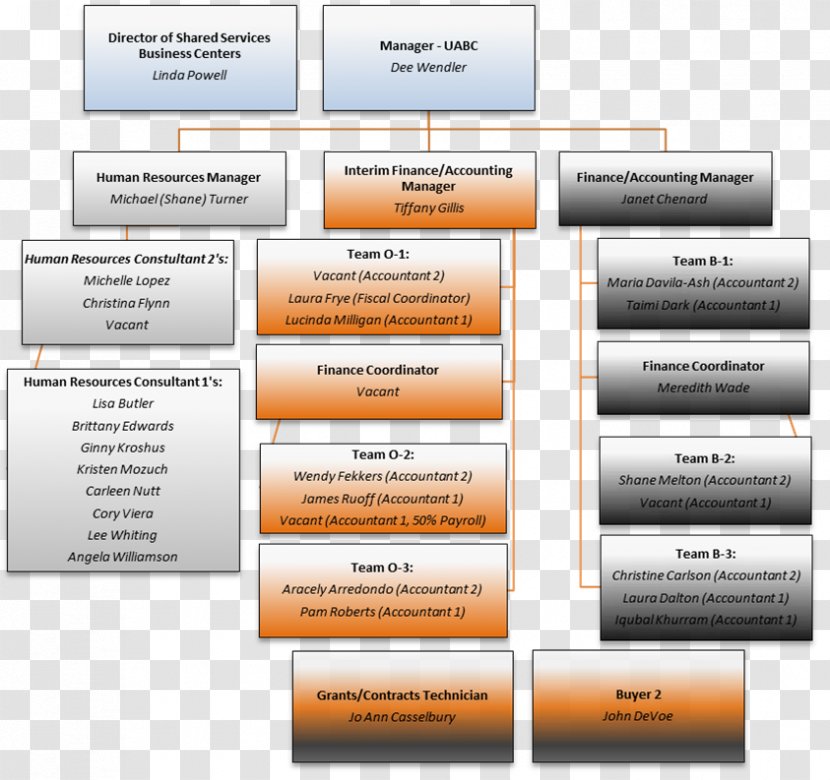 Organizational Structure Business Oregon Department Of Administrative Services - Management - Jakarta State University Library Unit Transparent PNG