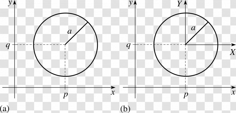 Drawing Circle Angle - Symmetry Transparent PNG