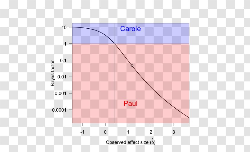 Line Angle Diagram - Triangle Transparent PNG