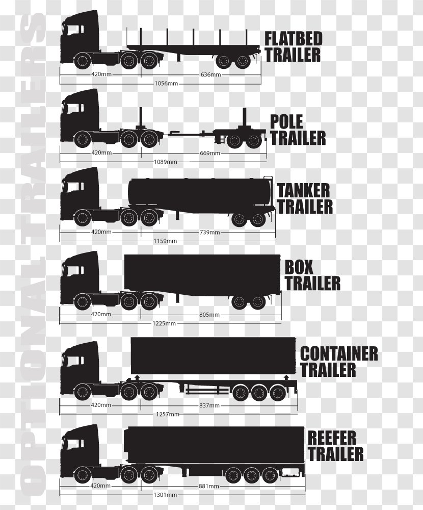 Scania AB Volvo Renault Trucks Semi-trailer Truck - Ab Transparent PNG