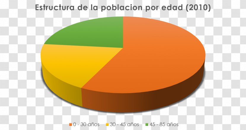 Hato Mayor Province Population Social Structure Demography Estructura Demográfica - Brand - Poblacion Transparent PNG