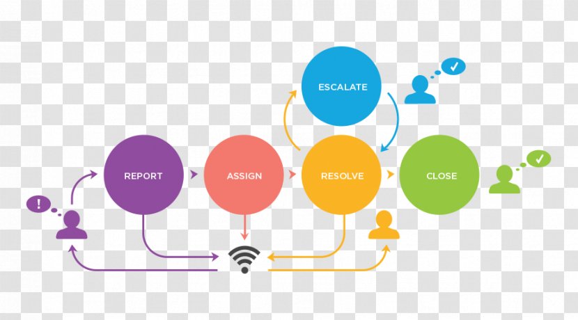 Workflow Procurement Management Business Process Callidus Software Transparent PNG