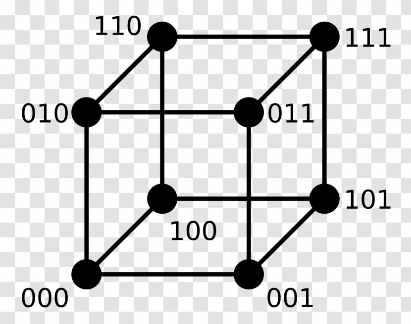 Hamming Distance Code Bit String - Tree - Binary Number System Transparent PNG